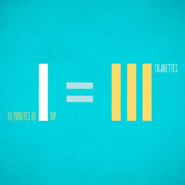 An equal sign sits between one white line labeled "30 minutes of dip" and three yellow lines labeled "cigarettes"